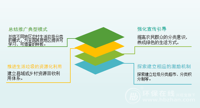 农村环境治理下一步：百亿财政补贴＋三大主攻方向